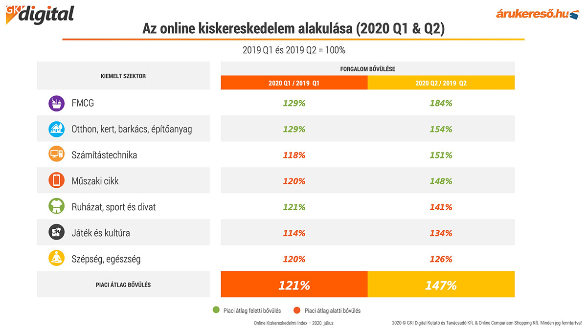 gki digital