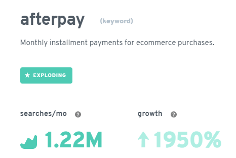 afterpay növekedés