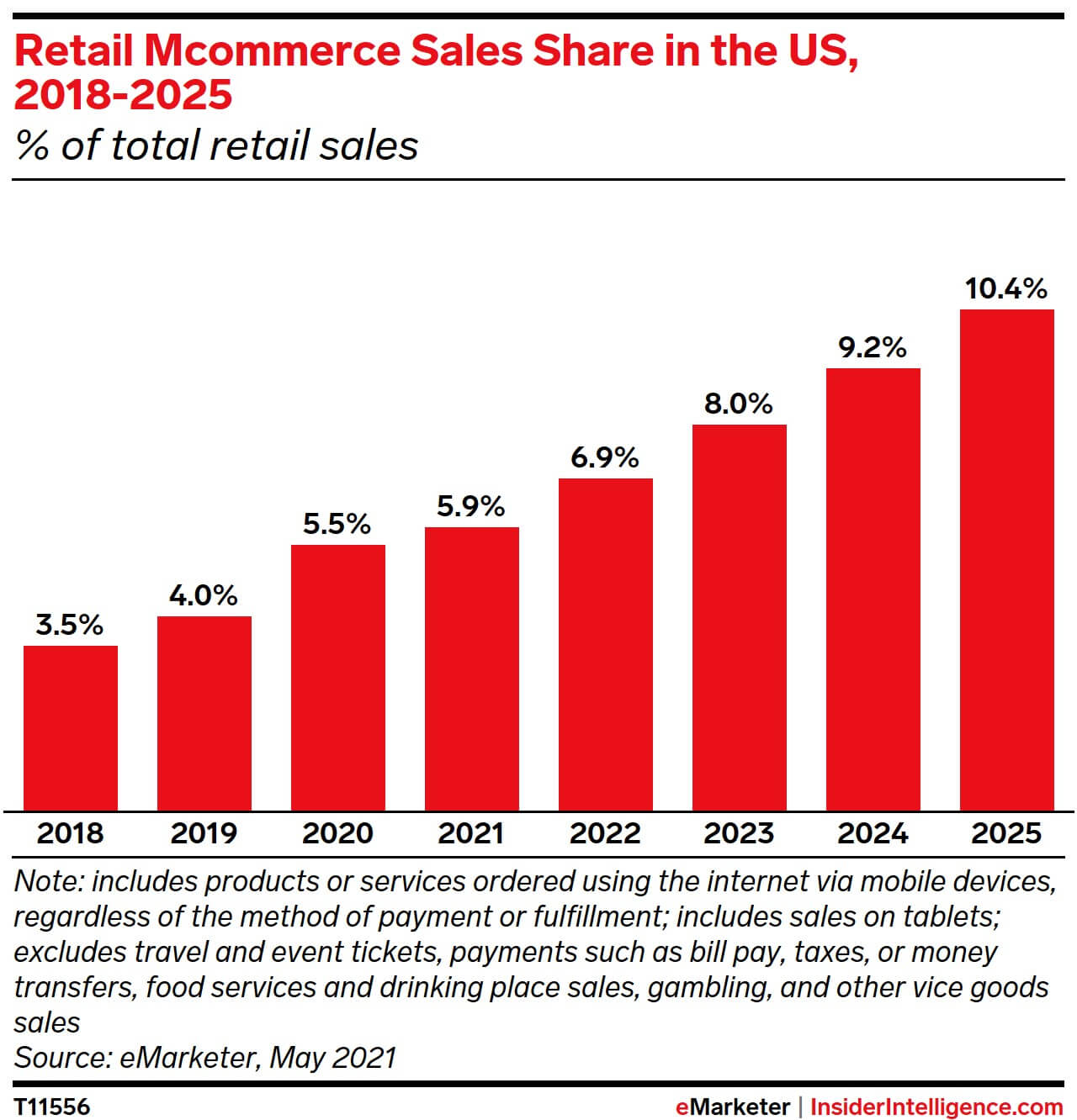 emarketer